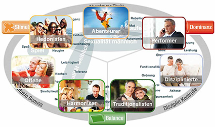 Limic® Map
